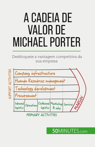 A Cadeia de Valor de Michael Porter