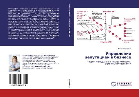 Uprawlenie reputaciej w biznese