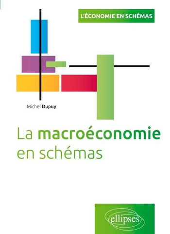 La macroéconomie en schémas
