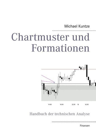 Chartmuster und Formationen