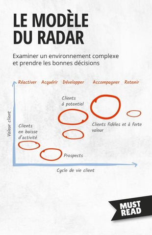 Le Modèle Du Radar
