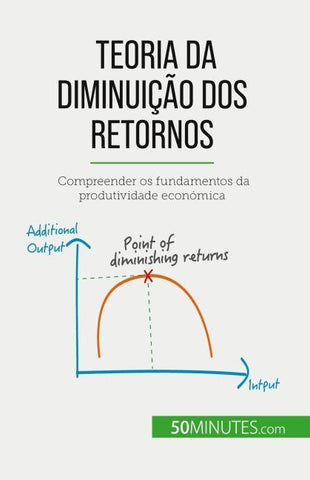 Teoria da diminuição dos retornos
