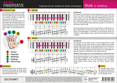Klavier Fingersätze