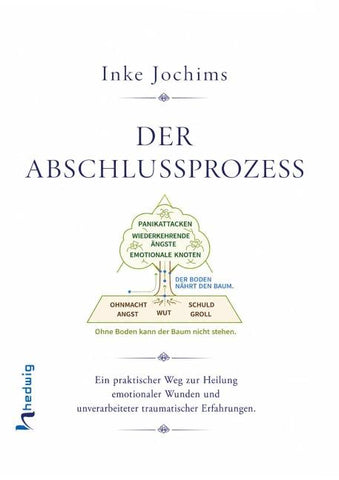Der Abschlussprozess