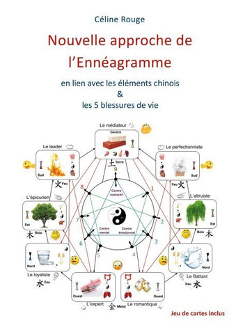 Nouvelle approche de l'Ennéagramme