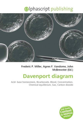 Davenport diagram