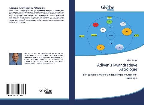 Adiyen's Kwantitatieve Astrologie