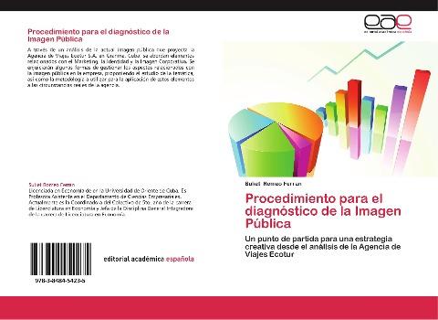 Procedimiento para el diagnóstico de la Imagen Pública