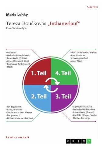 Tereza Bou¿kovás "Indianerlauf". Eine Textanalyse
