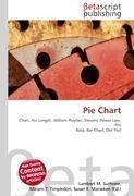Pie Chart